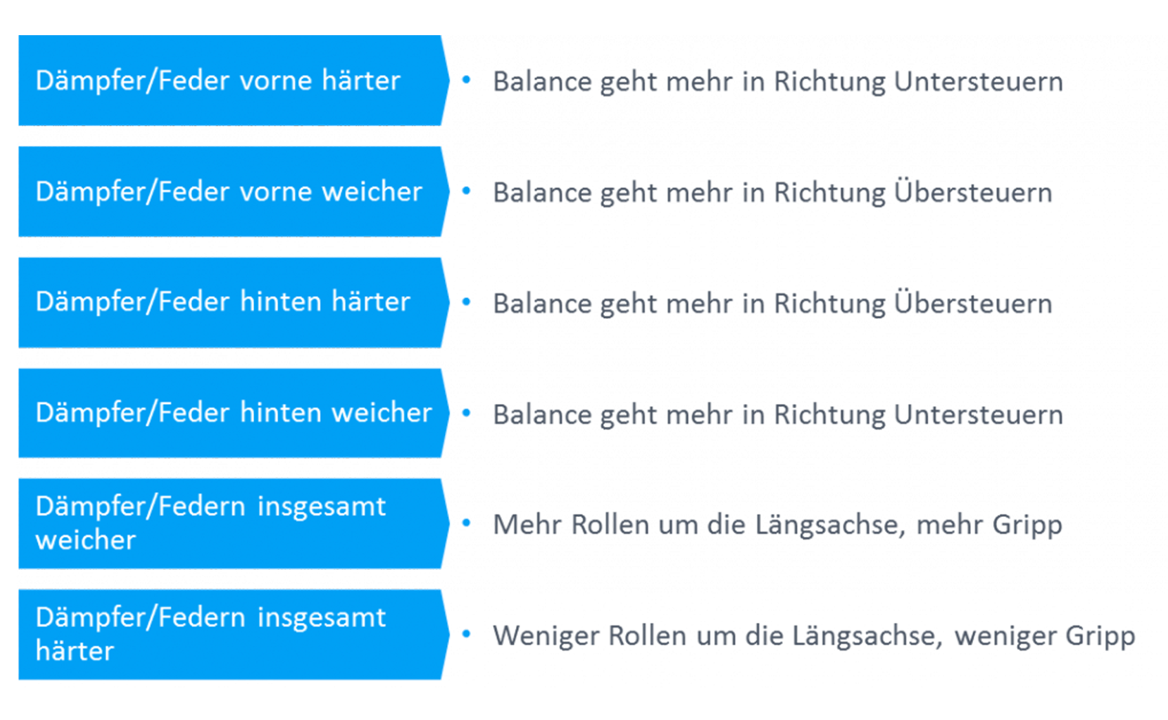 Was ist ein Gewindefahrwerk? Alles was Du wissen musst